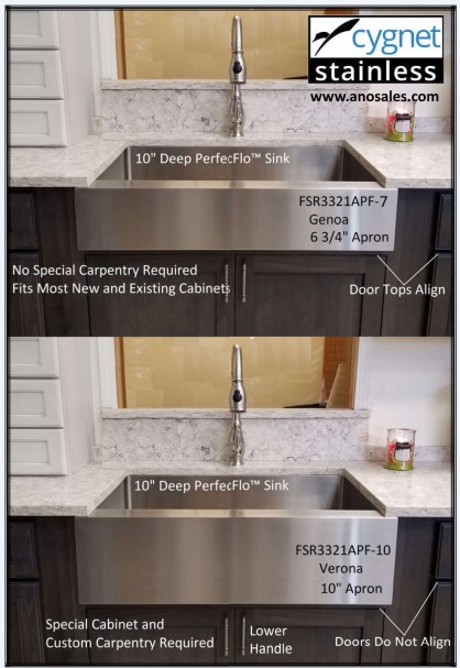 Comparison of Conventional Aprin Front sink and new Apron front the fits new and existing cabinets. 